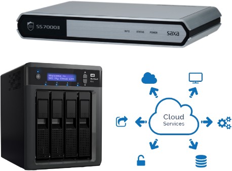 ネットワークセキュリティ